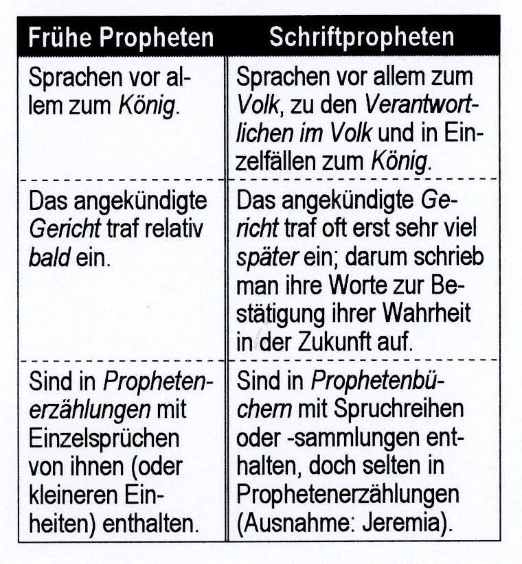 03 Kap 18 3 Fruehe Propheten Schriftpropheten