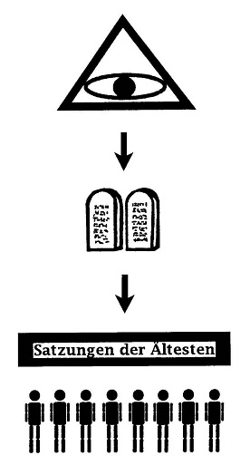 Satzung der Ältesten